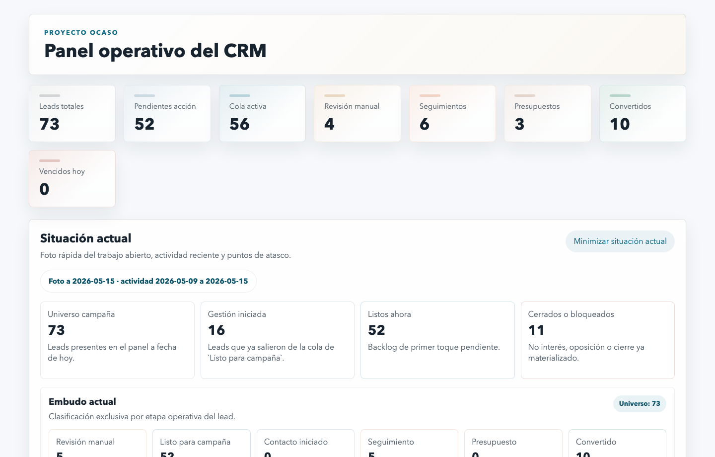 Panel CRM con resumen de leads y trabajo comercial